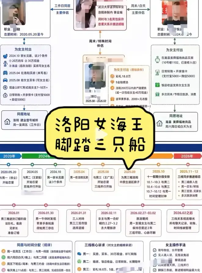 《洛阳女海王刘亚阁》35页PPT原视频1080P高清免费在线播放，深度揭秘事件全貌，带你领略女海王时间管理术，《洛阳女海王刘亚阁》无删减全集一次看个够！